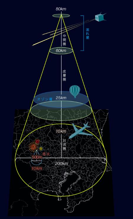 逆天了!这家公司准备人造“流星雨”