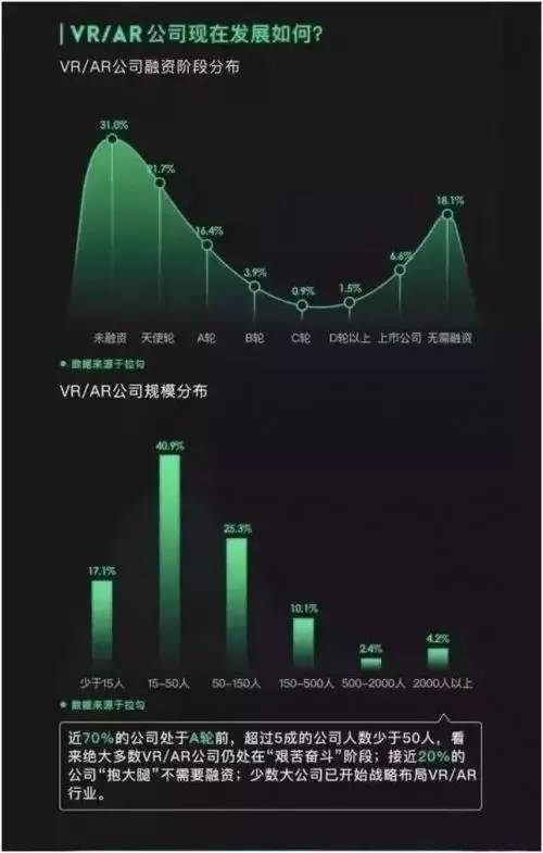 vr和ar就业,vr行业薪资