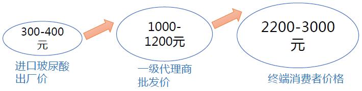 美女整形最新消息 (健康之路探秘整形医院视频)