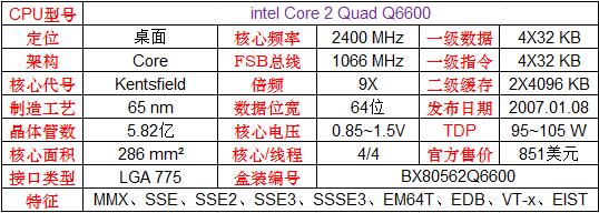 英特尔和amd的cpu哪个更好,amd和英特尔顶级cpu对比