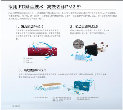 格力空调四种睡眠模式怎么选择,格力润典空调睡眠模式怎么调