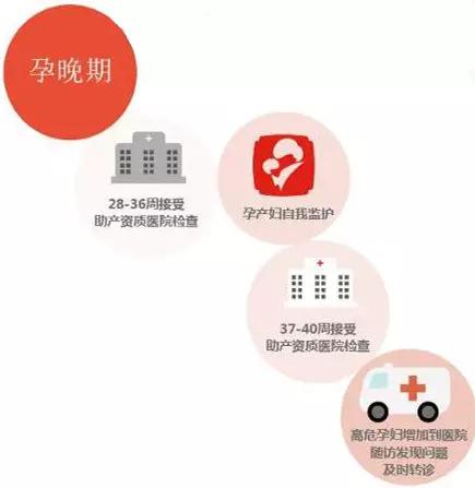 5种情况怎么免费看病,看病贵国家怎么解决