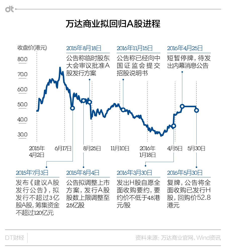 王健林卖掉万达商管了吗,王健林与万达崛起之路