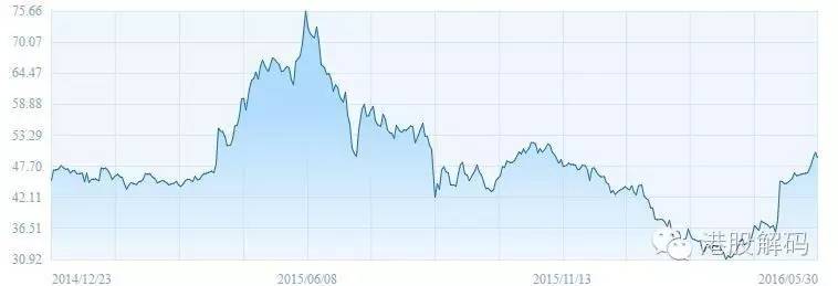 王健林如何实现万达私有化,王健林出售万达是赚还是赔