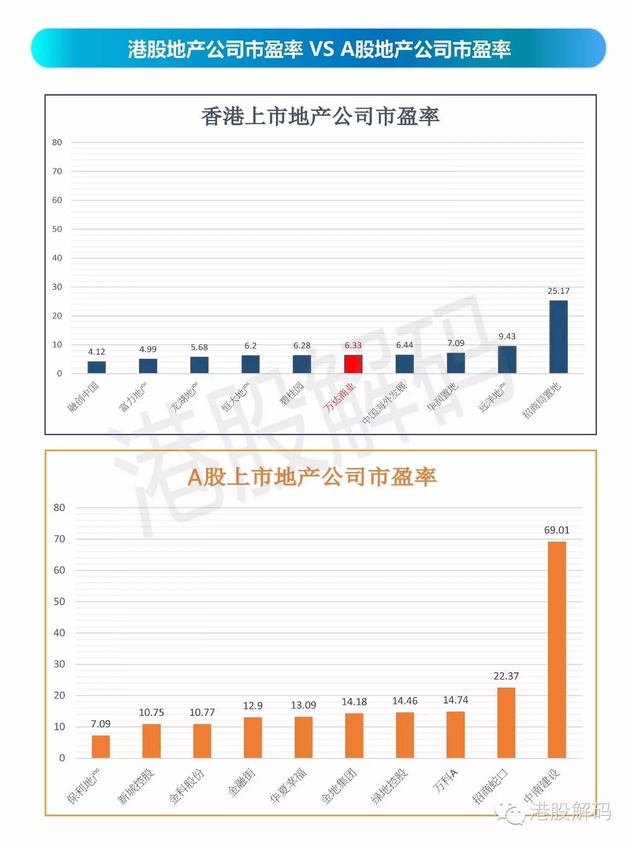 王健林如何实现万达私有化,王健林出售万达是赚还是赔