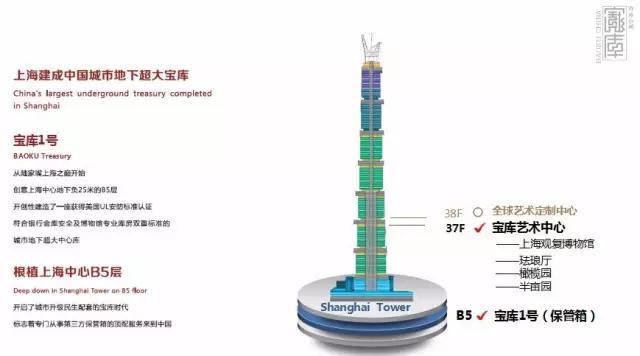 “藏宝”：存住时间的宝库，“鉴宝”：家门口的米开朗基罗