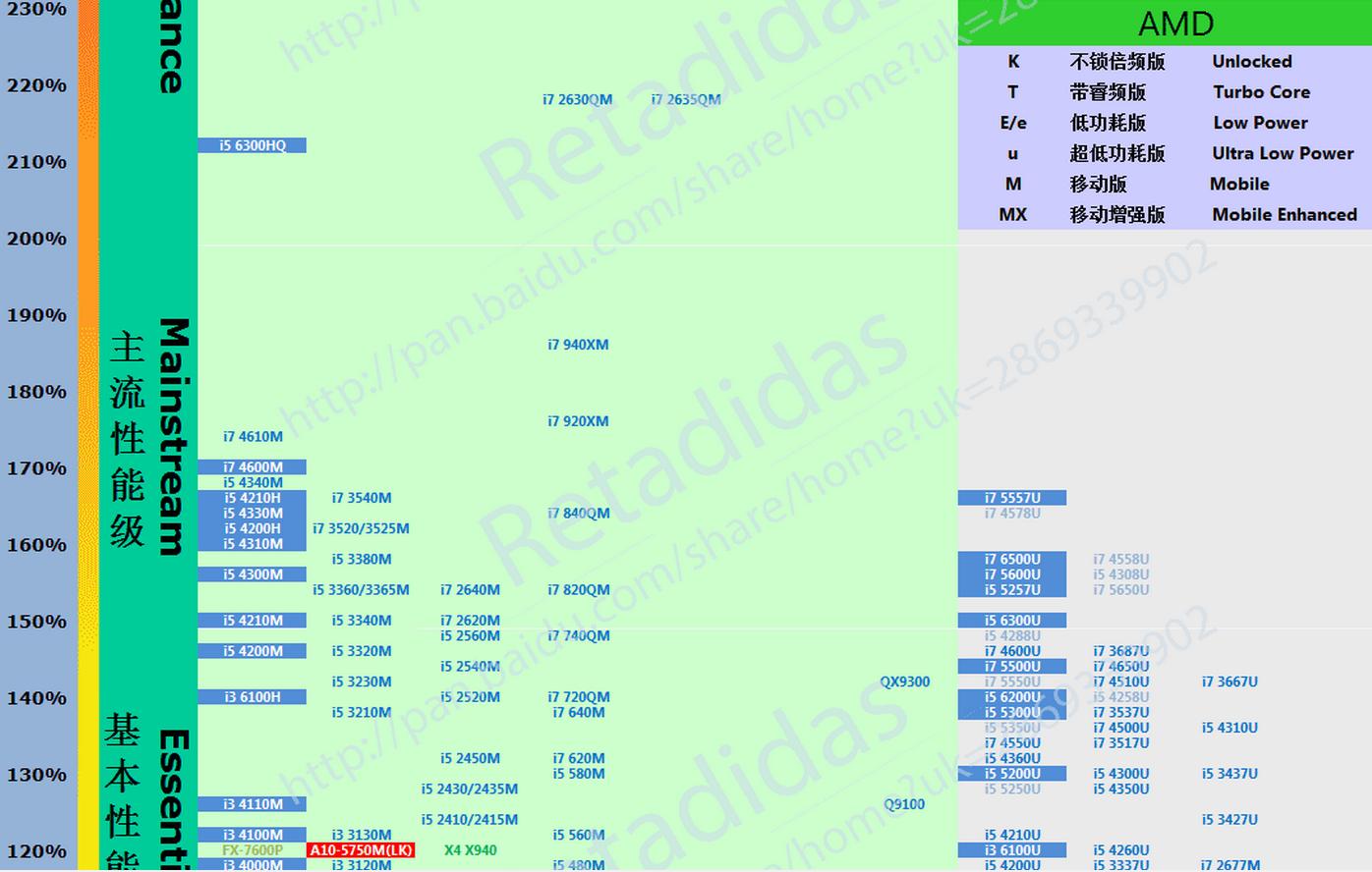 教你学会购买笔记本电脑,怎样购买笔记本电脑不入坑