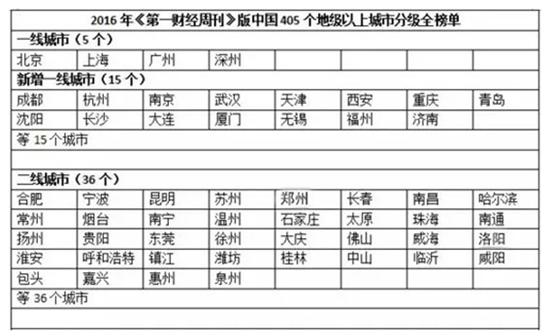 2016年几月房价暴涨,2016年的房价算高还是低