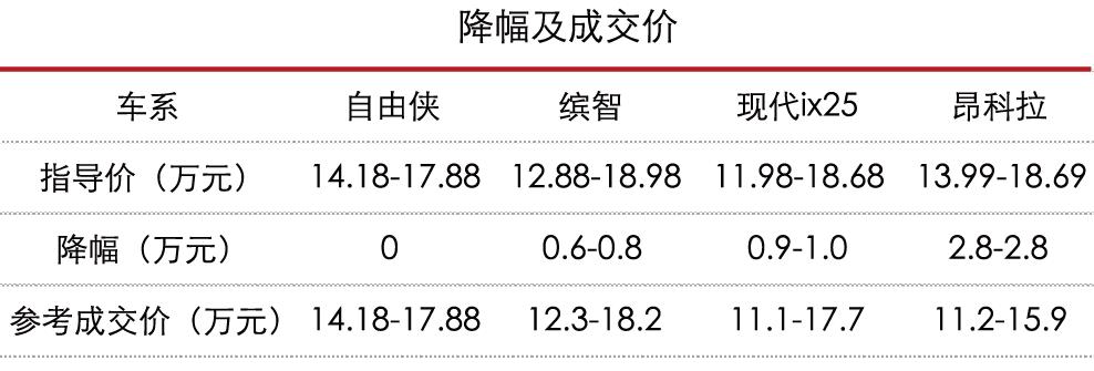 全新国产jeep自由侠2017款,为什么买车没人推荐jeep自由侠