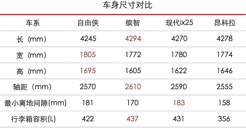 全新国产jeep自由侠2017款,为什么买车没人推荐jeep自由侠