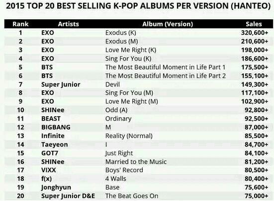 exo正规三辑所有歌曲,exo正规三辑luckyone