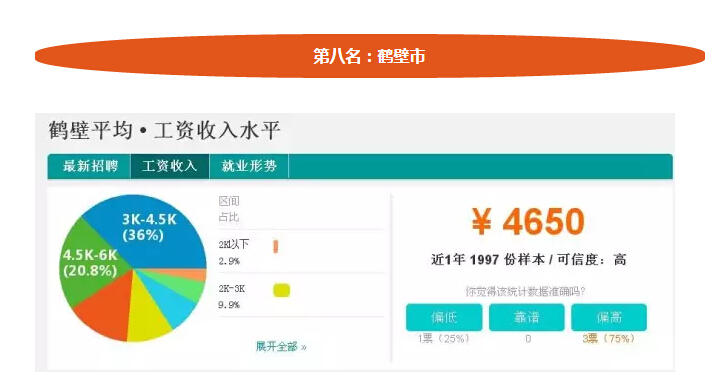 河南18地市平均工资排名,三门峡2013年的平均工资是多少