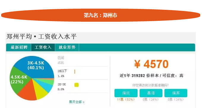 河南18地市平均工资排名,三门峡2013年的平均工资是多少