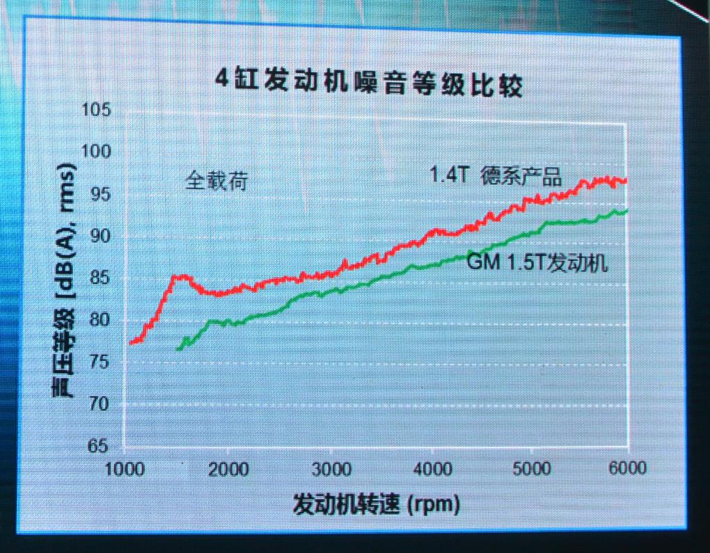 别克君越2013款几缸发动机,一篇文章读懂erp
