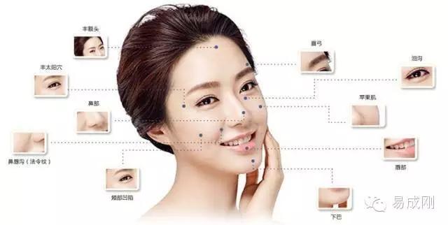 自体脂肪填充——你还在嫌弃堆积的脂肪吗?