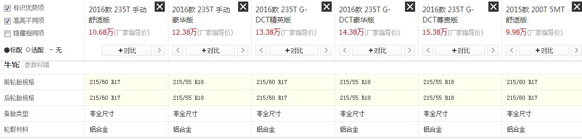 非全尺寸备胎其他车型都可以用吗,现在的车都不配全尺寸备胎了吗