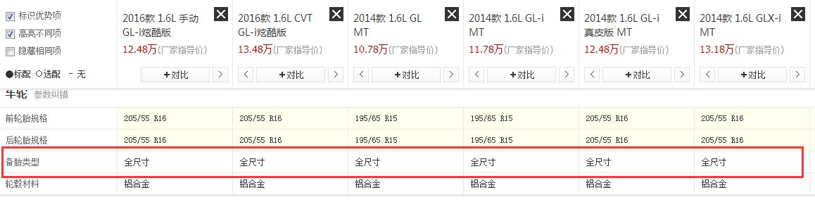 非全尺寸备胎其他车型都可以用吗,现在的车都不配全尺寸备胎了吗