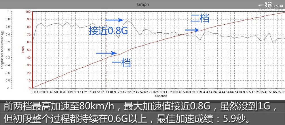 蓝色少数派试驾2016款高尔夫R旅行版