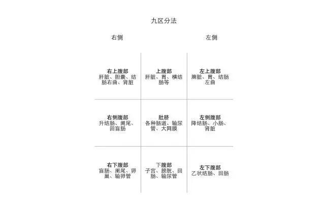 女性经常腰痛需警惕3种妇科疾病,女性什么妇科病会肚子疼