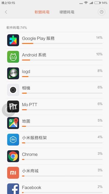 小米redmimax98寸评测,小米max拍照评测