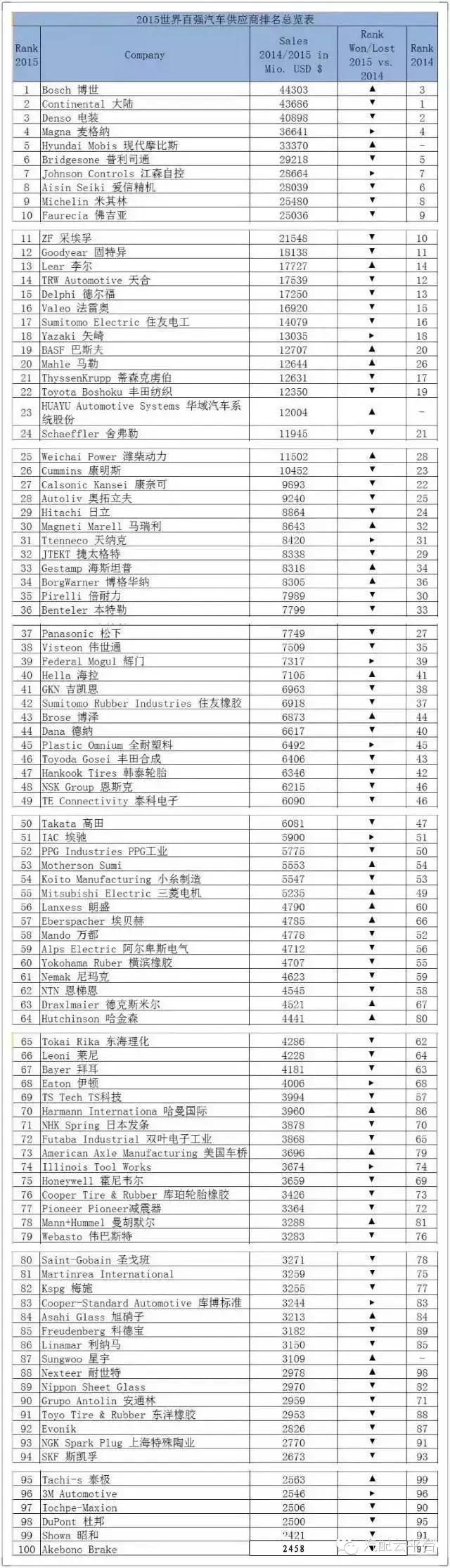 日本汽车配件哪个好做呢,日本有哪些汽车配件