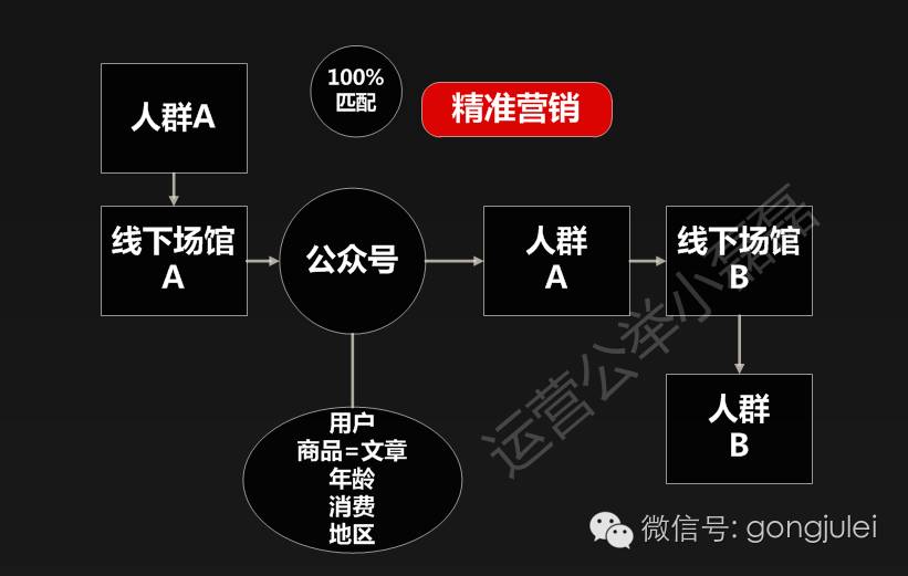公众号有几种盈利模式,公众号有哪些盈利模式