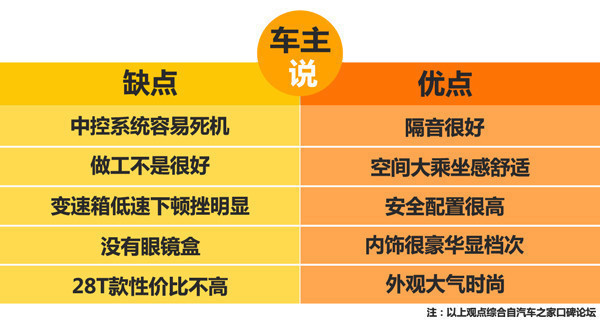 别克君越2021款652t豪华型优缺点,2021款别克新君越怎么样