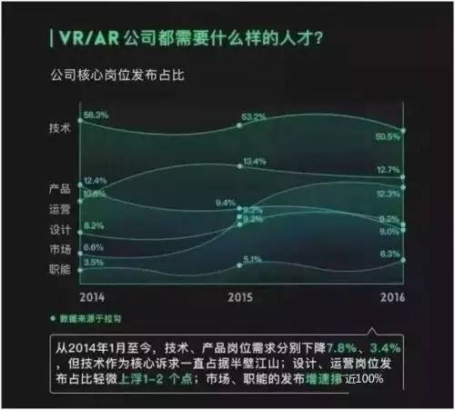 vr和ar就业,vr行业薪资