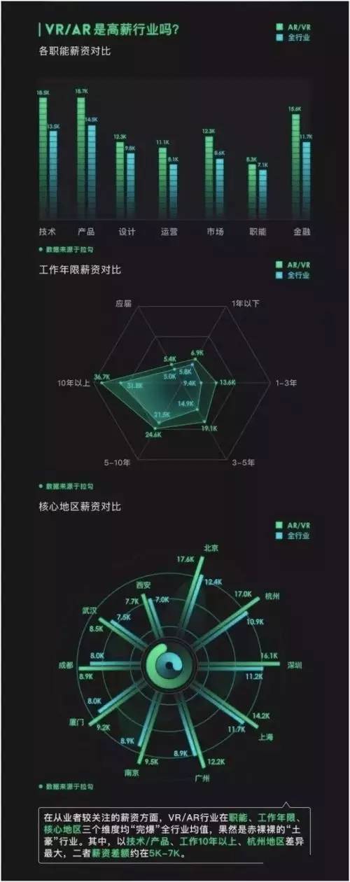 vr和ar就业,vr行业薪资