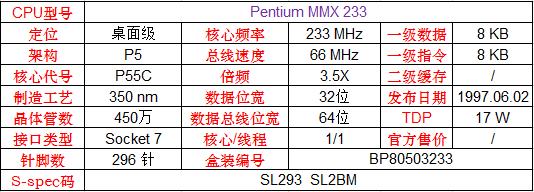 英特尔和amd的cpu哪个更好,amd和英特尔顶级cpu对比