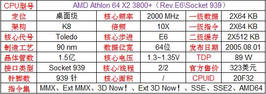 英特尔和amd的cpu哪个更好,amd和英特尔顶级cpu对比