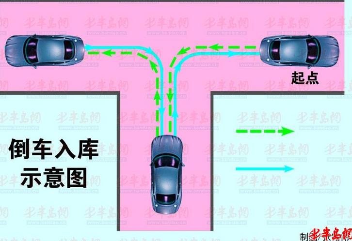北斗考场科目二全过程,北斗小车考试系统