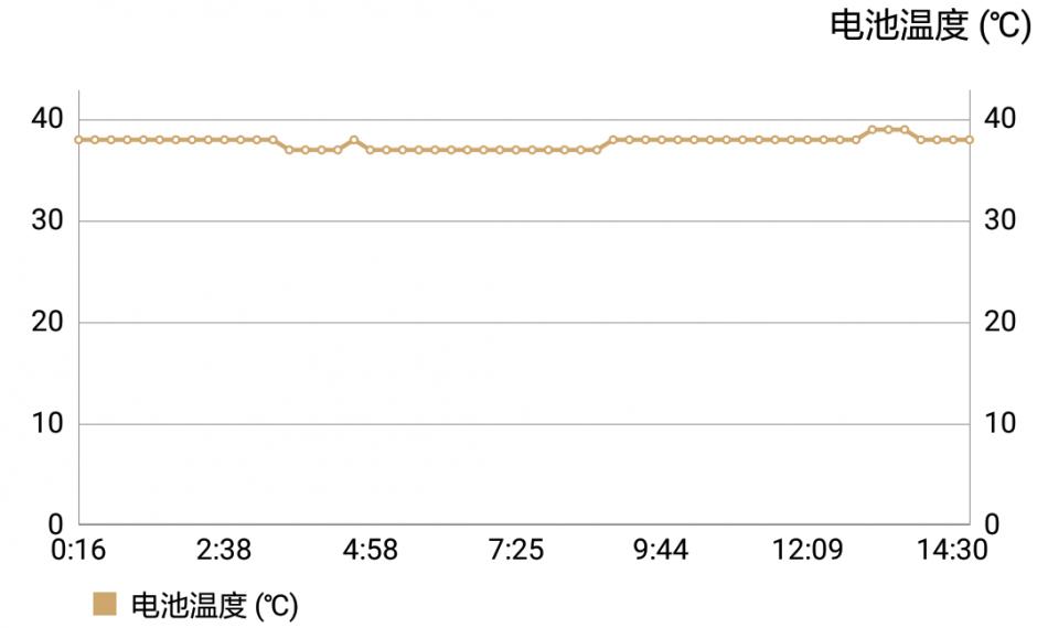 魅蓝3测评,魅蓝3s深度测评