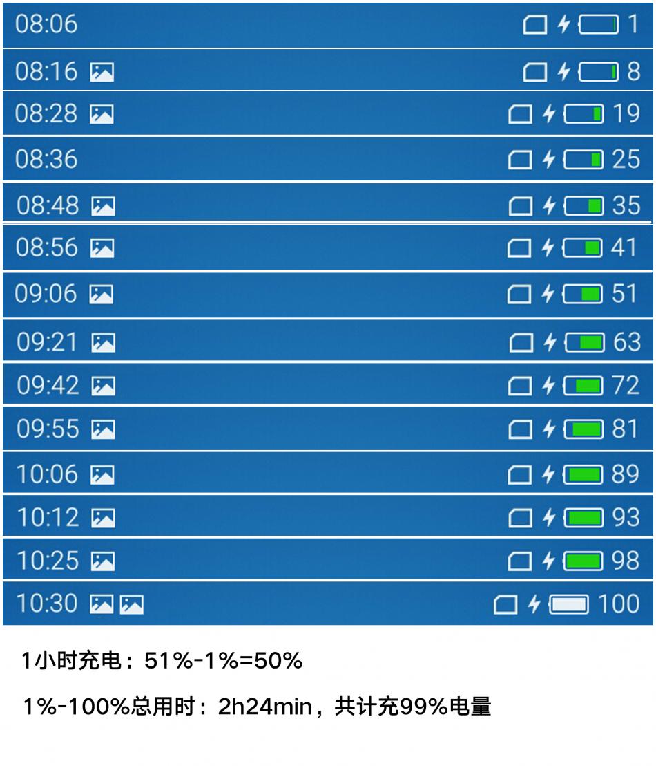 魅蓝3测评,魅蓝3s深度测评