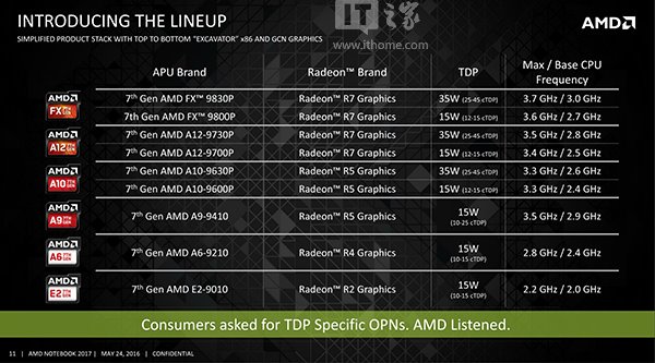 amd第七代所有型号,amd第七代apua109700