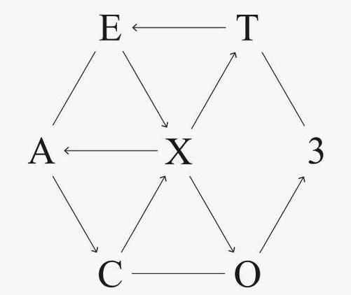 exo正规三辑所有歌曲,exo正规三辑luckyone