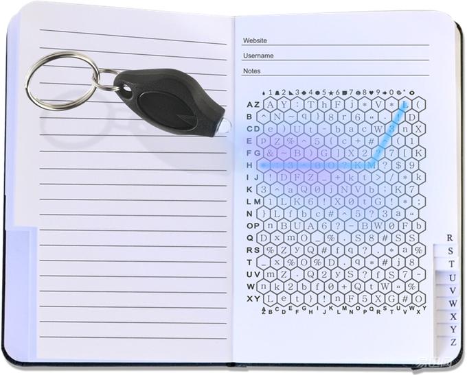 密码记不住了怎么解开,密码记不得该怎么办