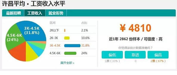 河南18地市平均工资排名,三门峡2013年的平均工资是多少