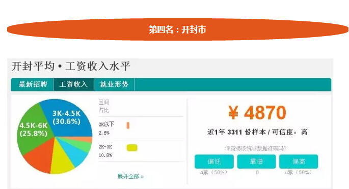 河南18地市平均工资排名,三门峡2013年的平均工资是多少