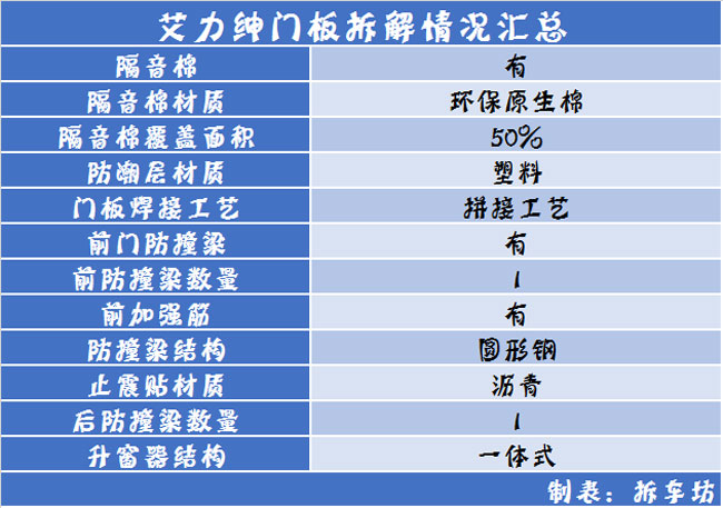 日系车门防护/做工汇总品牌有别品质无别