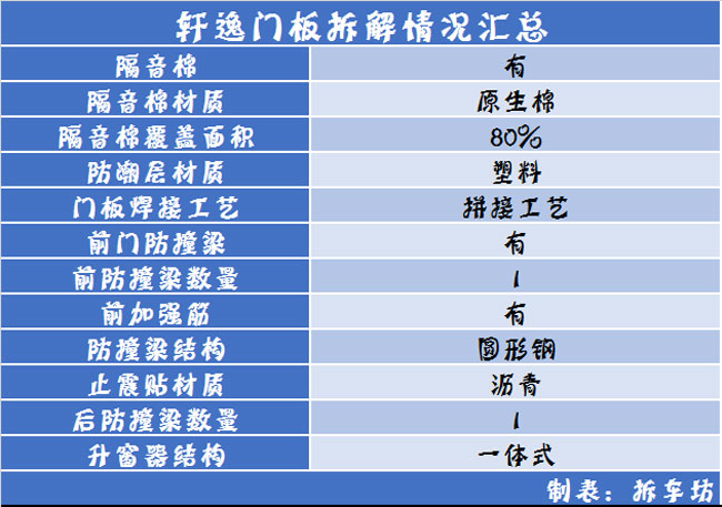 日系车门防护/做工汇总品牌有别品质无别