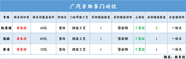 日系车门防护/做工汇总品牌有别品质无别
