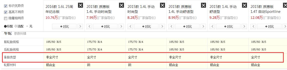非全尺寸备胎其他车型都可以用吗,现在的车都不配全尺寸备胎了吗