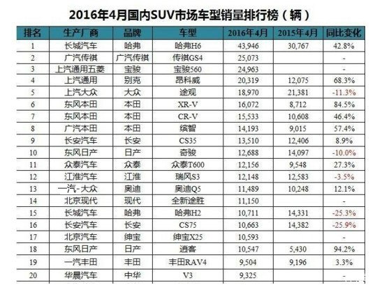 12年华泰汽车,华泰汽车多少钱一辆车啊