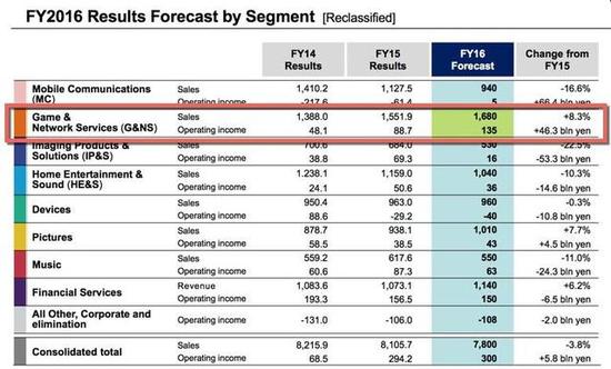 索尼出新机旧款会降价吗,索尼即将推出的新机