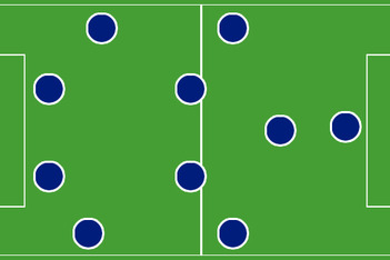 当今世界足坛的九大常用阵型,世界足坛20年最佳阵型