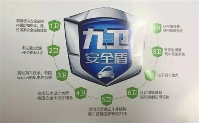 丽驰七座,丽驰所有车型