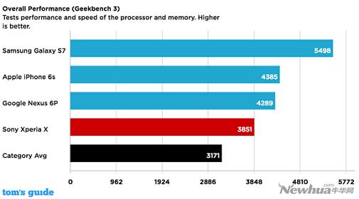 索尼xperiaxperformance评测,索尼xperia1iii和索尼xperia5ii