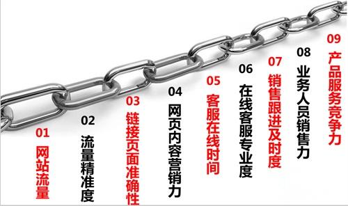 网络营销经营管理活动方案,网络营销解决方案及策略