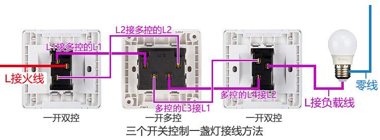 家庭装修用哪种开关好,装修使用哪些开关类型